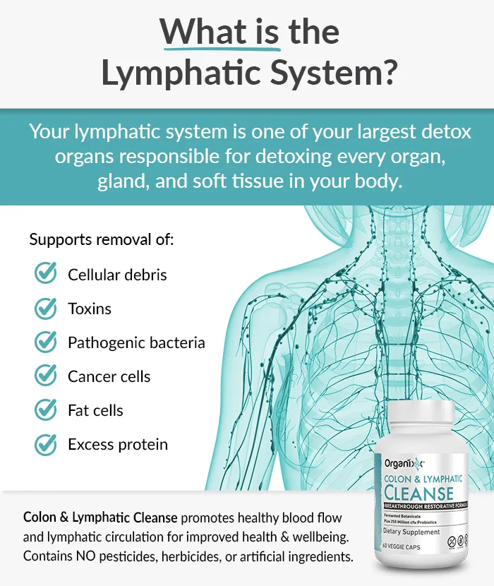 Cleanse – Colon & Lymphatic