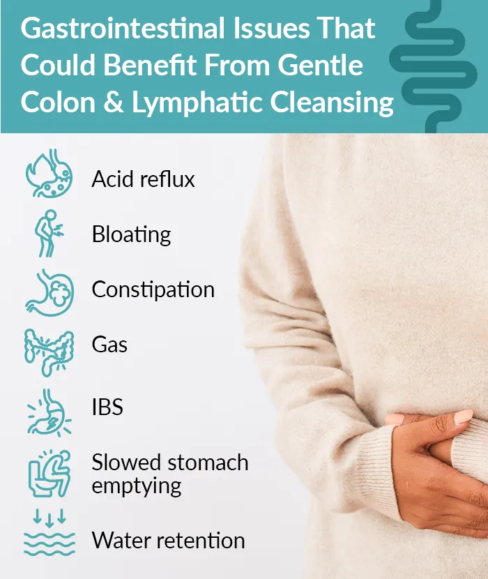 Cleanse – Colon & Lymphatic