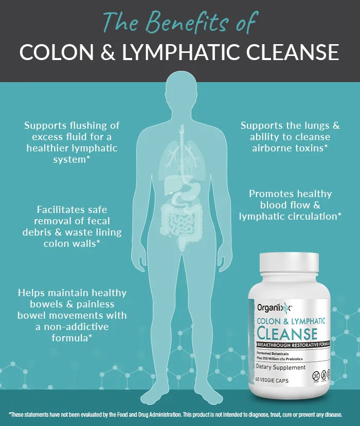 Cleanse – Colon & Lymphatic