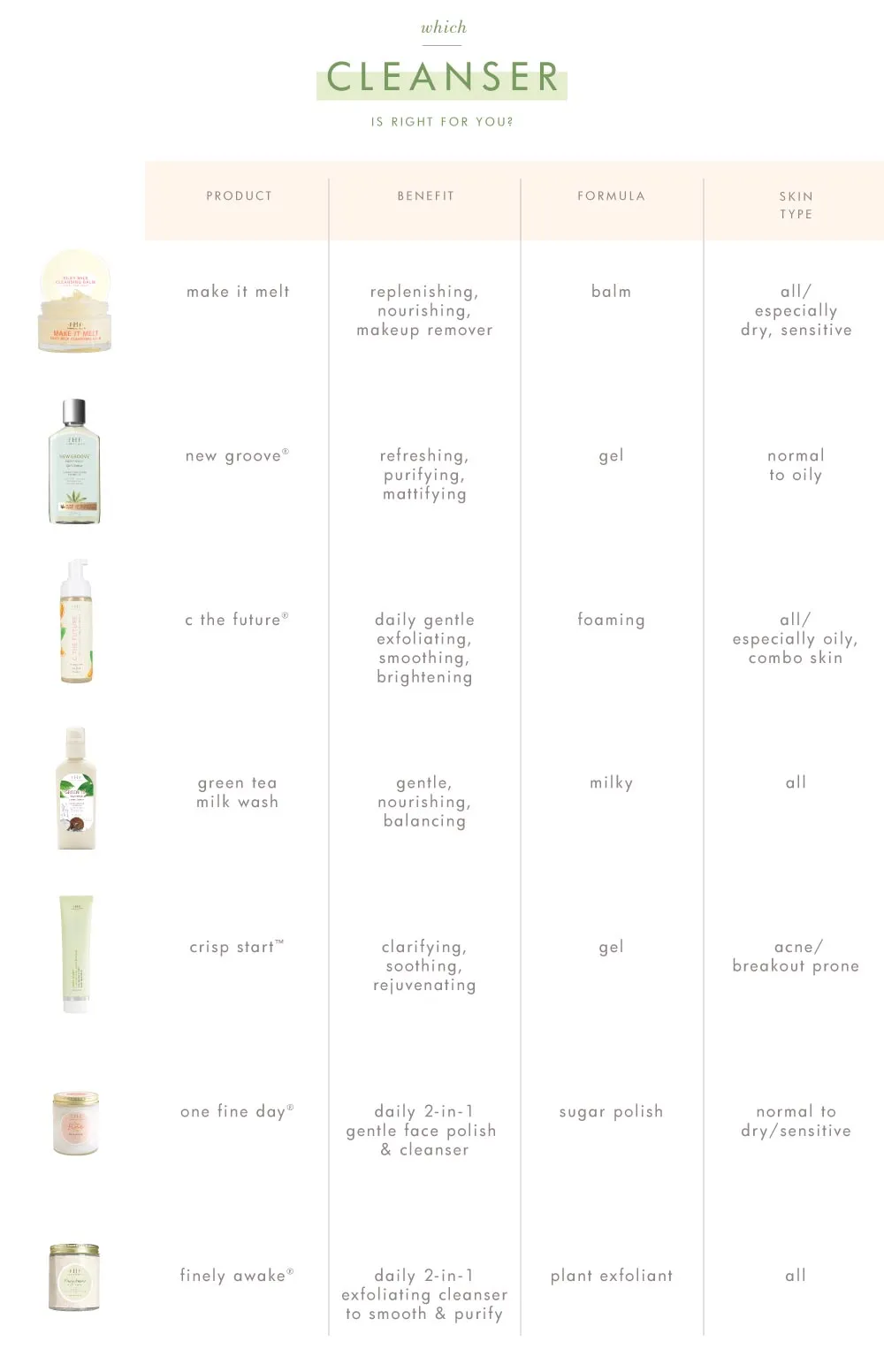 Purely Degunked | 3-step Instant Spa Facial